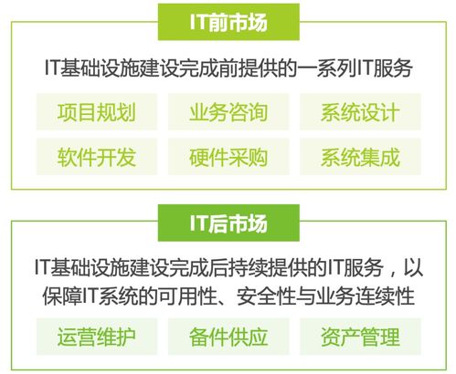 2024年中國IT服務(wù)行業(yè)研究報告 信息服務(wù)業(yè)務(wù)的發(fā)展態(tài)勢與前景展望